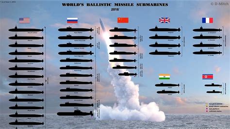 submarine fleet size by country.